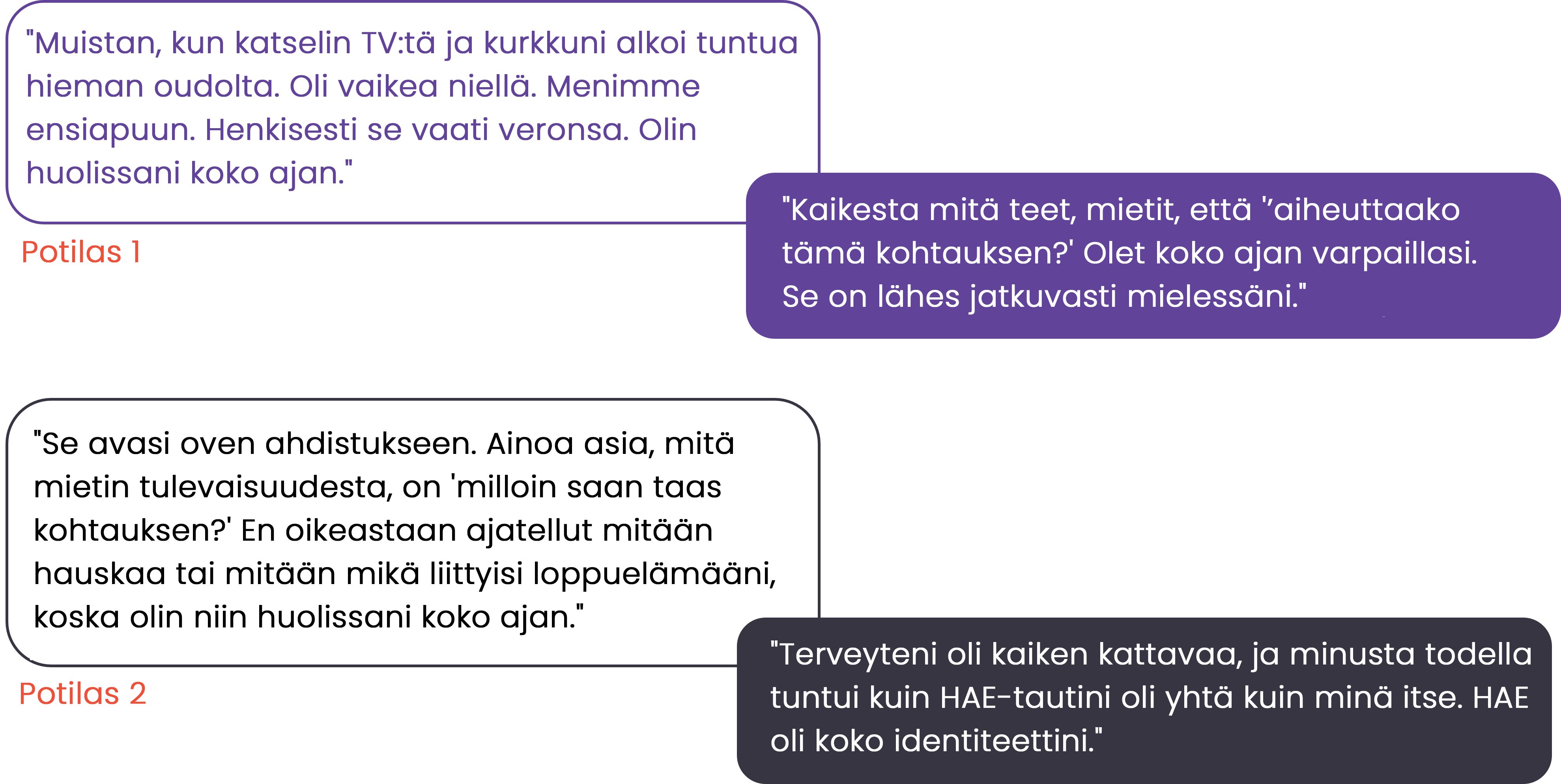 Patient cases
