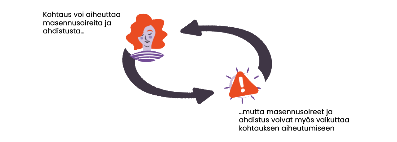 Vicious cycle attack