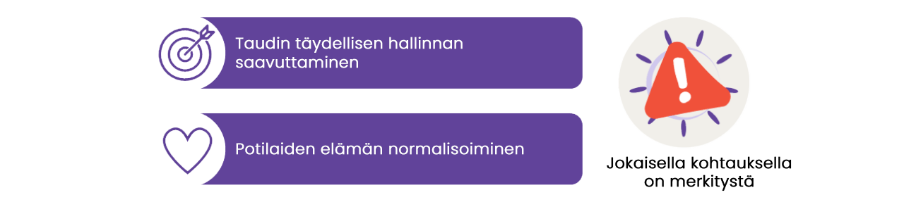 Treatment aim